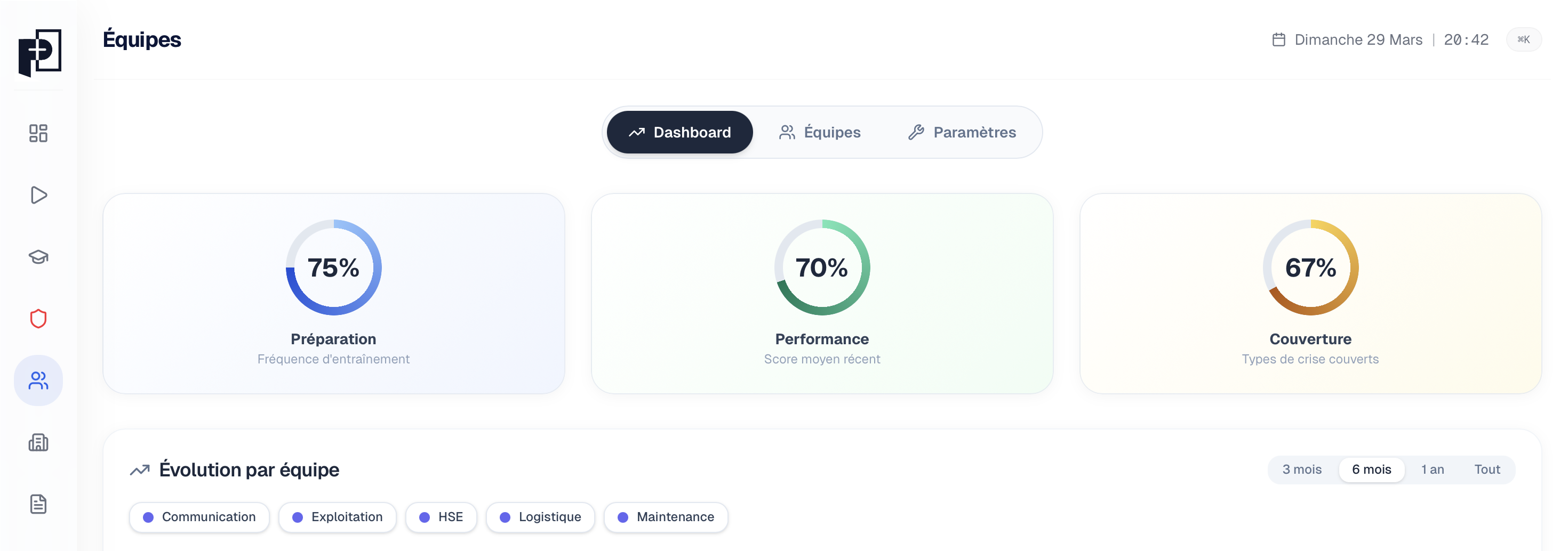 Suivez la progression de vos équipes